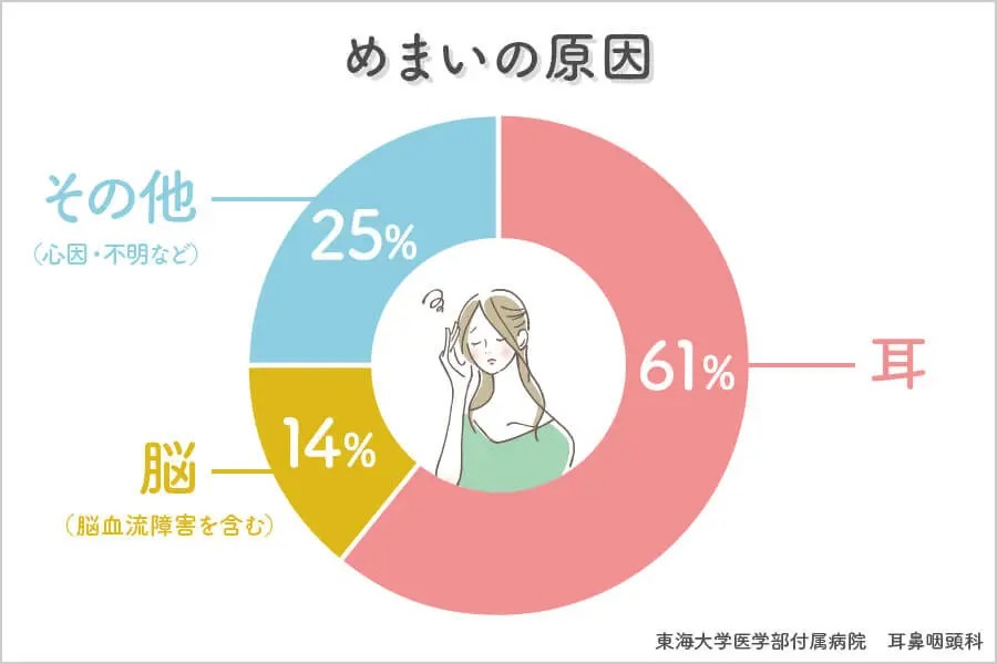 めまいの診察と検査